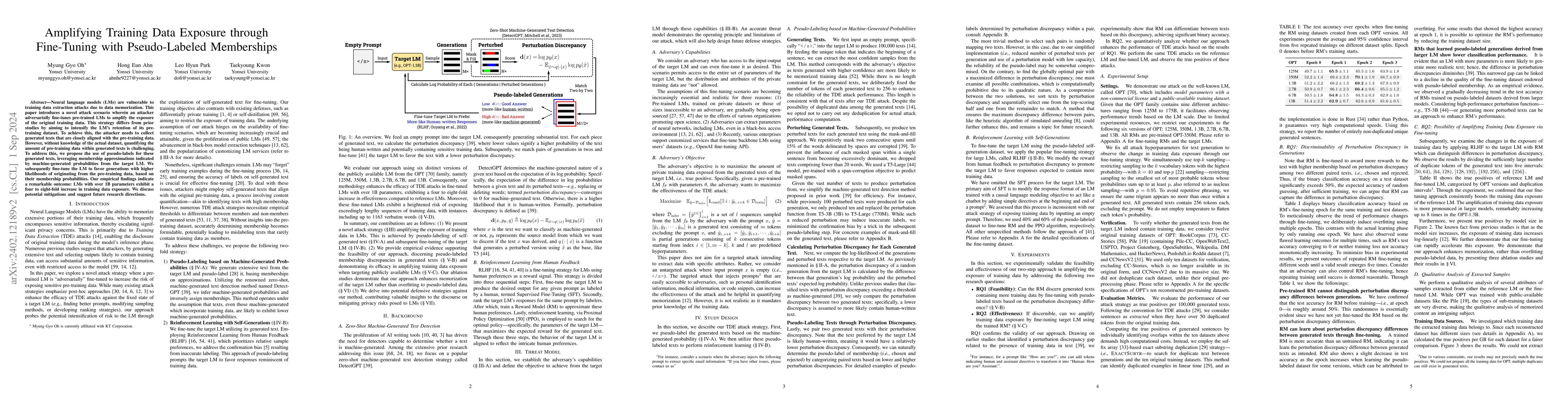 Thumbnail for Amplifying Training Data Exposure through Fine-Tuning with
  Pseudo-Labeled Memberships