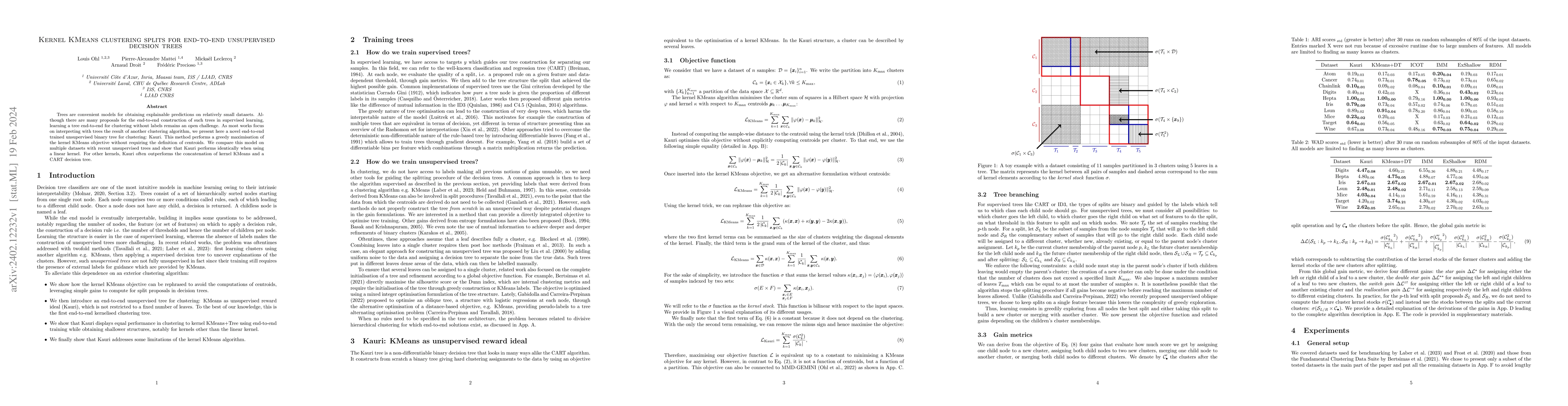 Thumbnail for Kernel KMeans clustering splits for end-to-end unsupervised decision
  trees