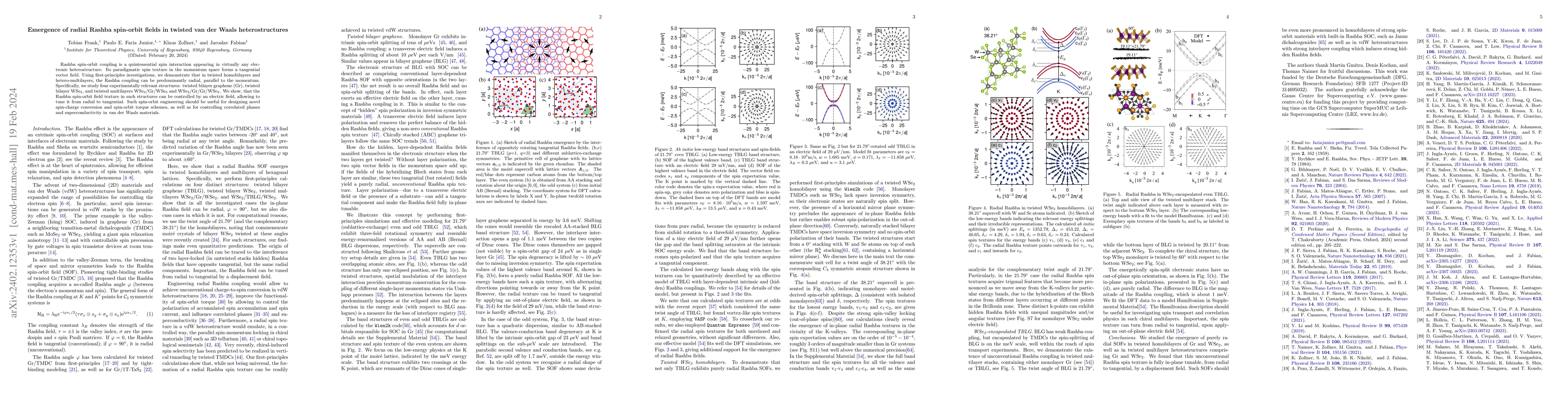 Thumbnail for Emergence of radial Rashba spin-orbit fields in twisted van der Waals
  heterostructures