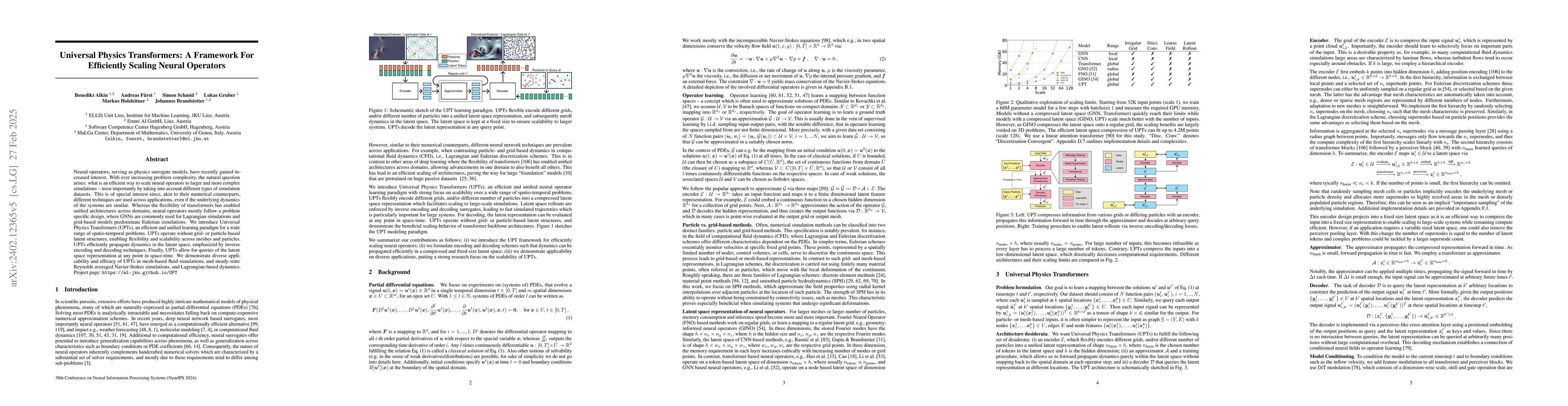 Thumbnail for Universal Physics Transformers: A Framework For Efficiently Scaling
  Neural Operators