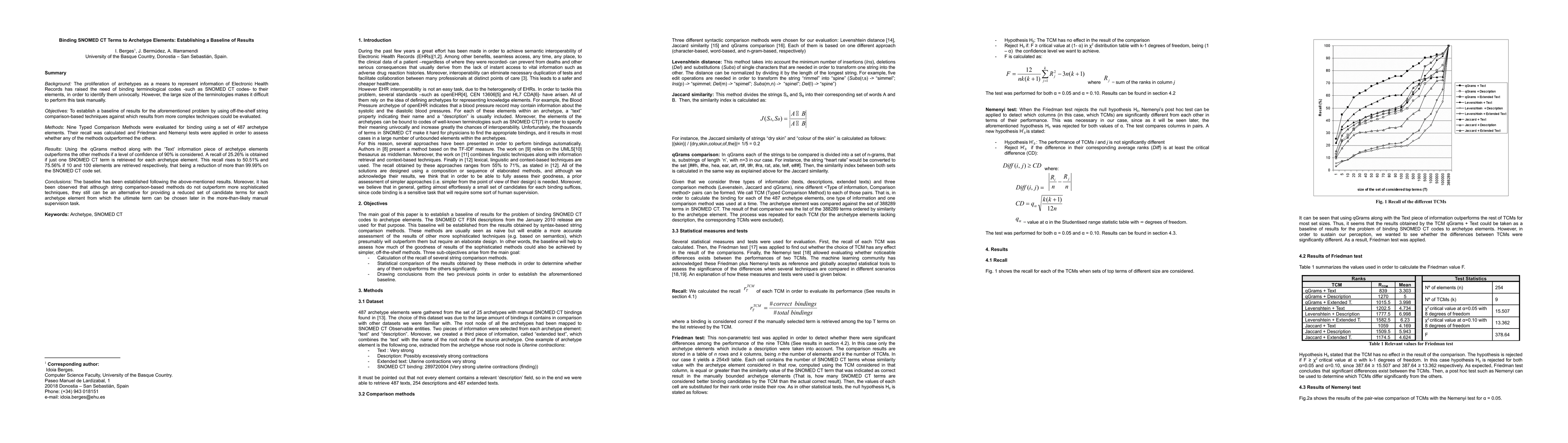 Thumbnail for Binding SNOMED-CT Terms to Archetype Elements: Establishing a Baseline
  of Results
