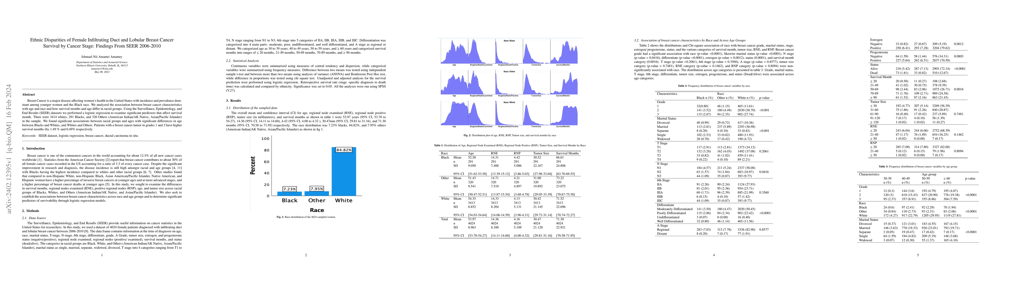 Thumbnail for Ethnic Disparities of Female Infiltrating Duct and Lobular Breast Cancer
  Survival by Cancer Stage: Findings From SEER 2006-2010