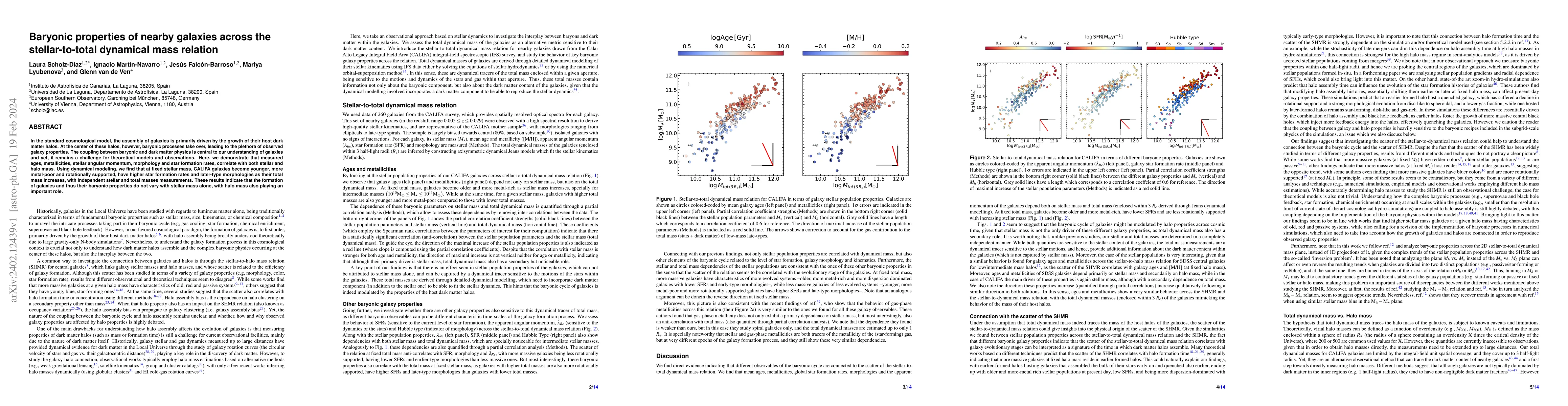 Thumbnail for Baryonic properties of nearby galaxies across the stellar-to-total
  dynamical mass relation