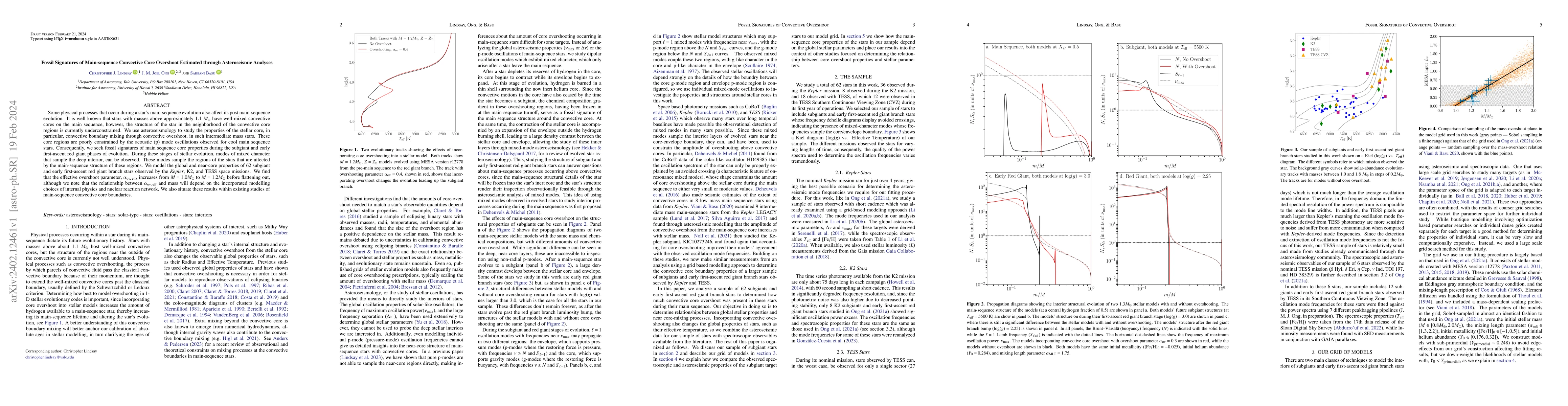 Thumbnail for Fossil Signatures of Main-sequence Convective Core Overshoot Estimated
  through Asteroseismic Analyses