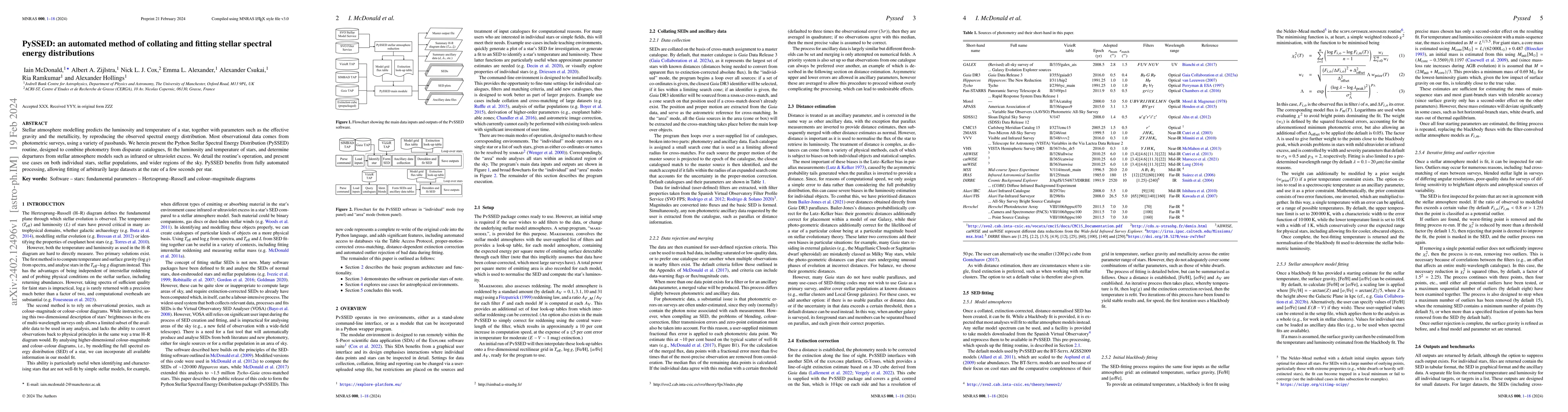 Thumbnail for PySSED: an automated method of collating and fitting stellar spectral
  energy distributions