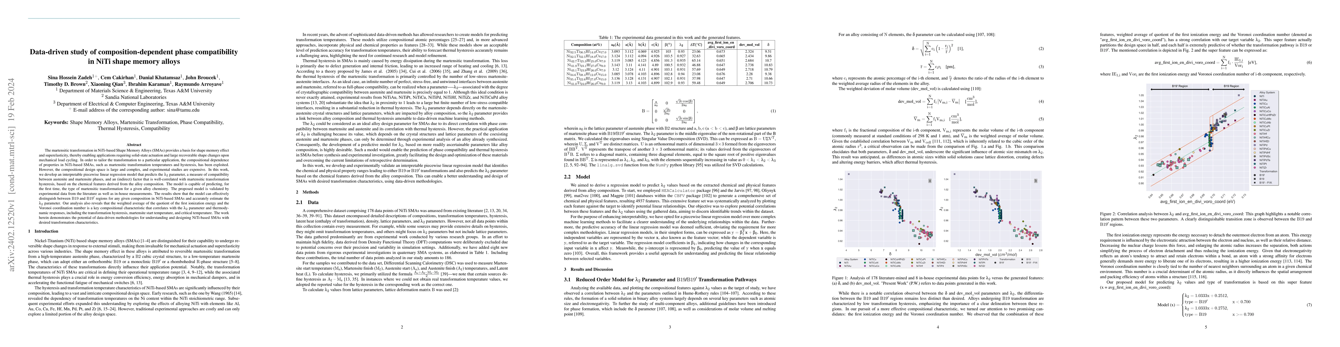 Thumbnail for Data-driven study of composition-dependent phase compatibility in NiTi
  shape memory alloys