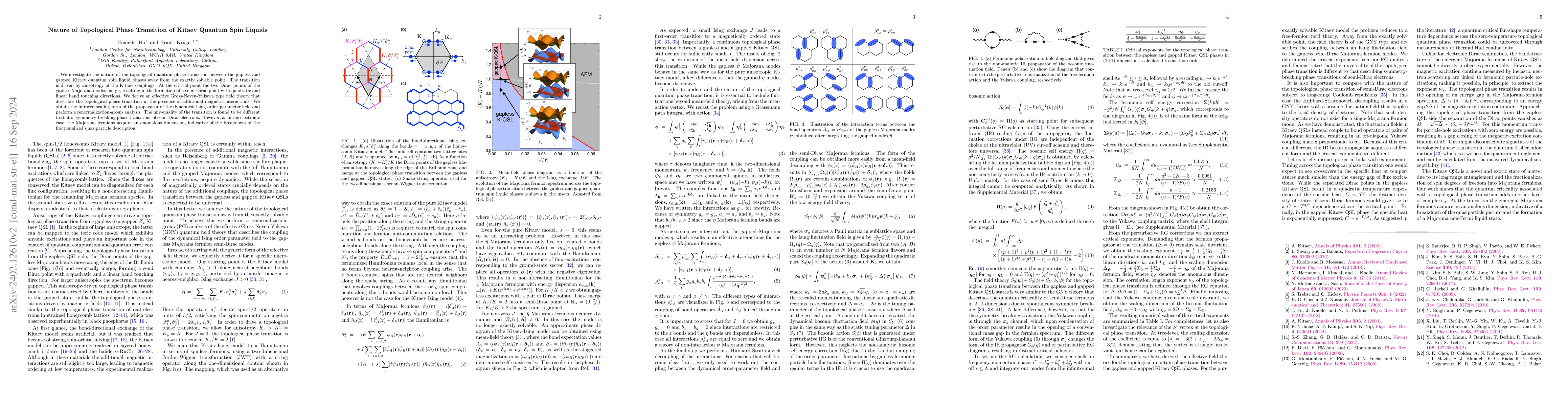 Thumbnail for Nature of Topological Phase Transition of Kitaev Quantum Spin Liquids