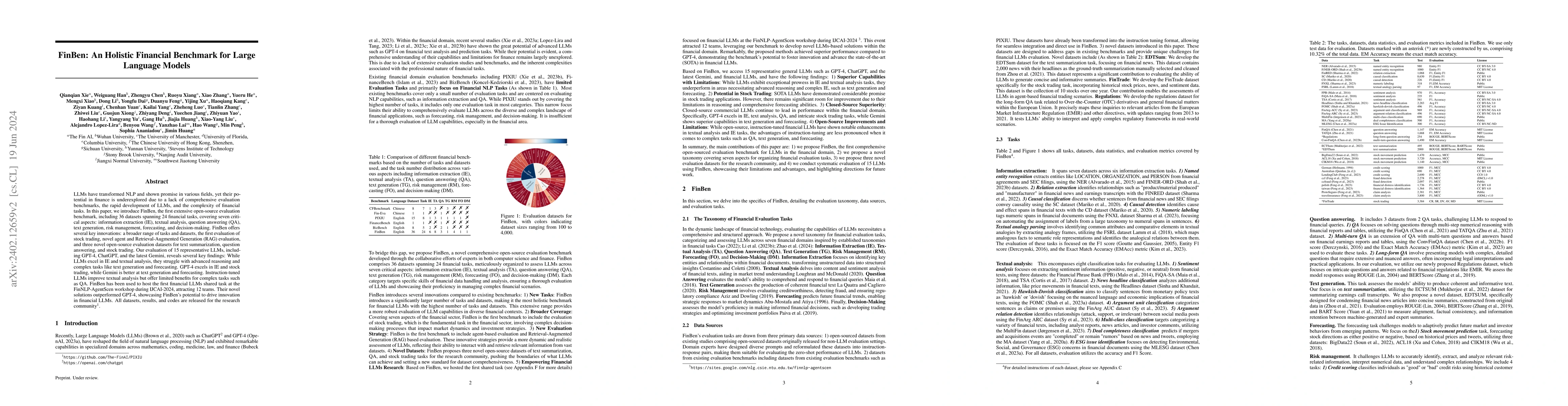 Thumbnail for FinBen: A Holistic Financial Benchmark for Large Language Models