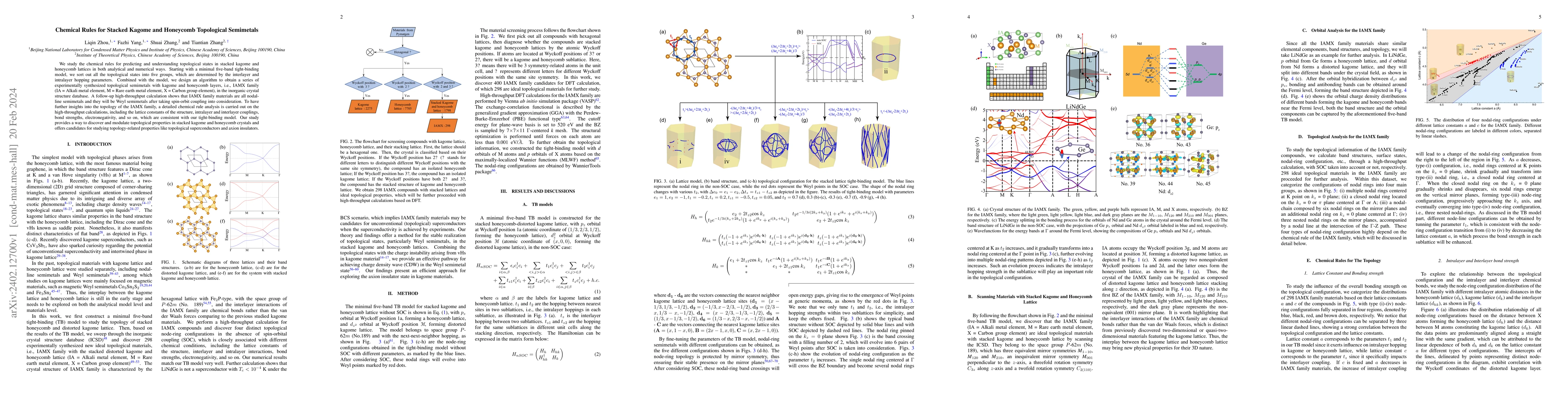Thumbnail for Chemical Rules for Stacked Kagome and Honeycomb Topological Semimetals