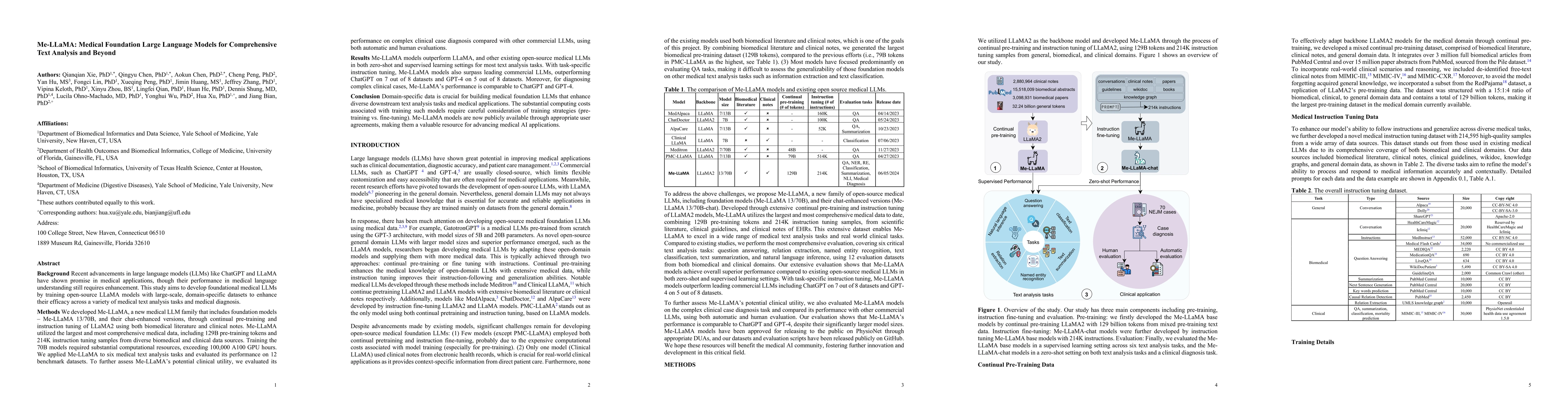 Thumbnail for Me LLaMA: Foundation Large Language Models for Medical Applications