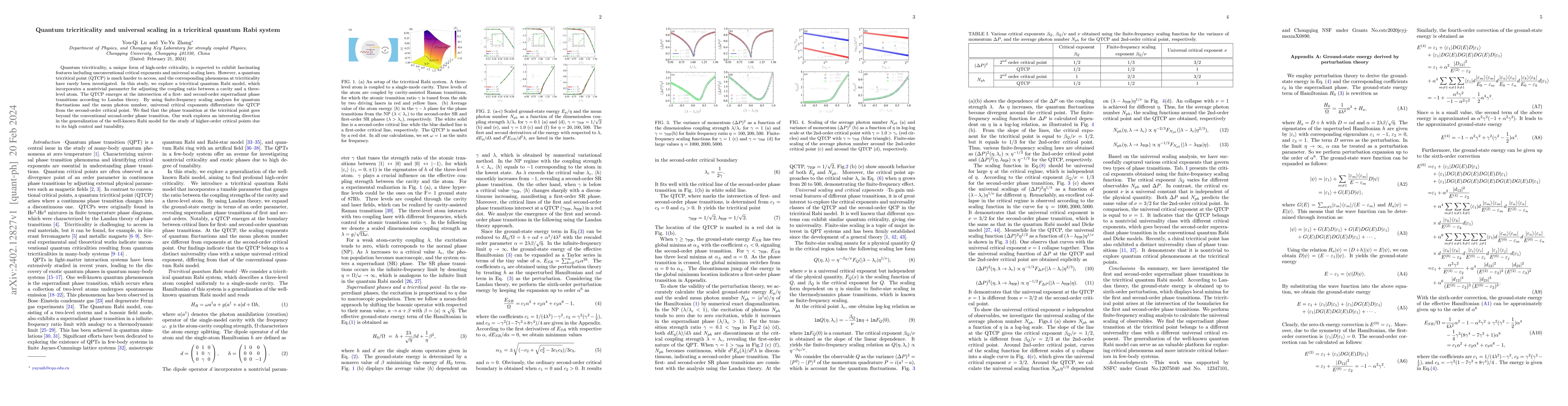 Thumbnail for Quantum tricriticality and universal scaling in a tricritical quantum
  Rabi system