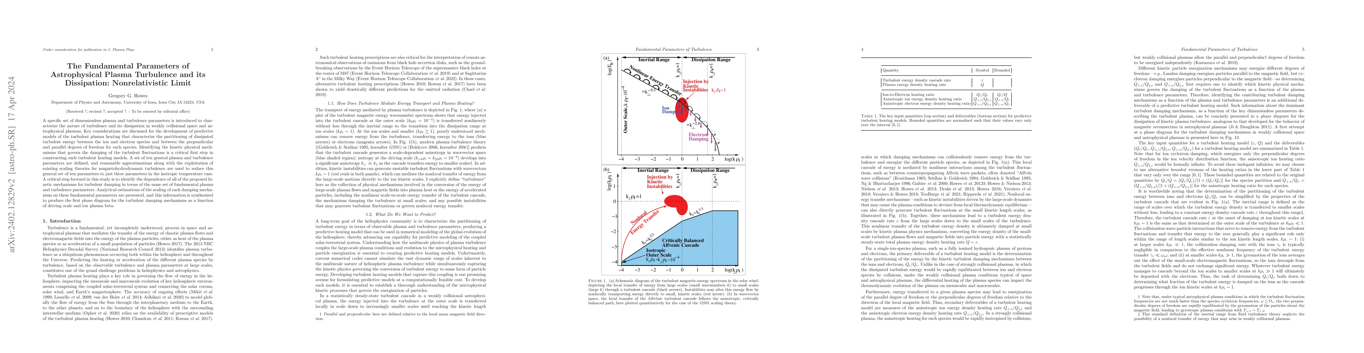 Thumbnail for The Fundamental Parameters of Astrophysical Plasma Turbulence and its
  Dissipation: Nonrelativistic Limit