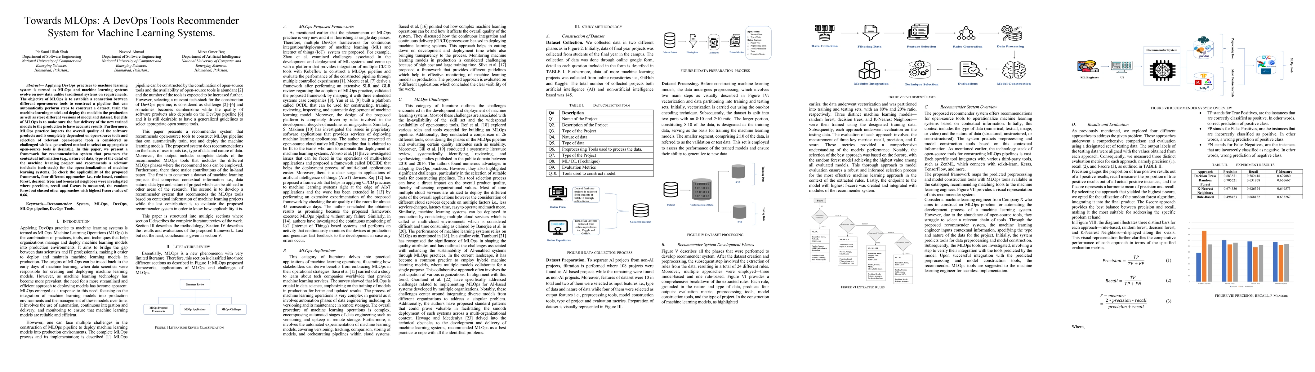 Thumbnail for Towards MLOps: A DevOps Tools Recommender System for Machine Learning
  System