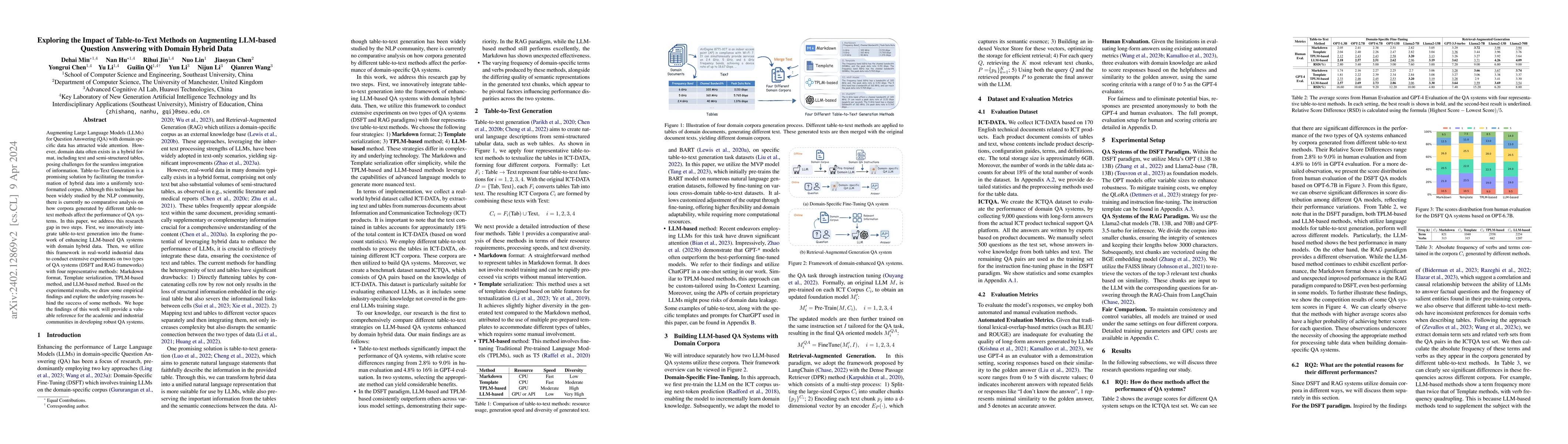 Thumbnail for Exploring the Impact of Table-to-Text Methods on Augmenting LLM-based
  Question Answering with Domain Hybrid Data