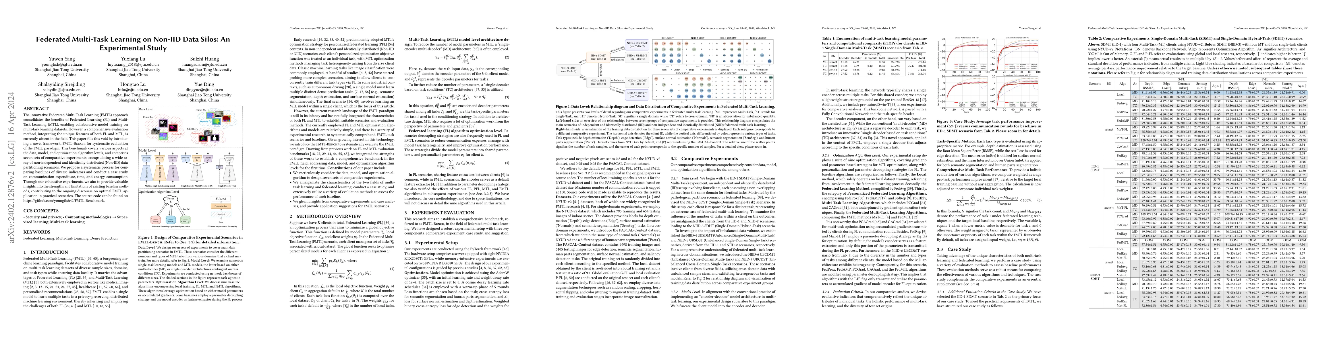 Thumbnail for Federated Multi-Task Learning on Non-IID Data Silos: An Experimental
  Study