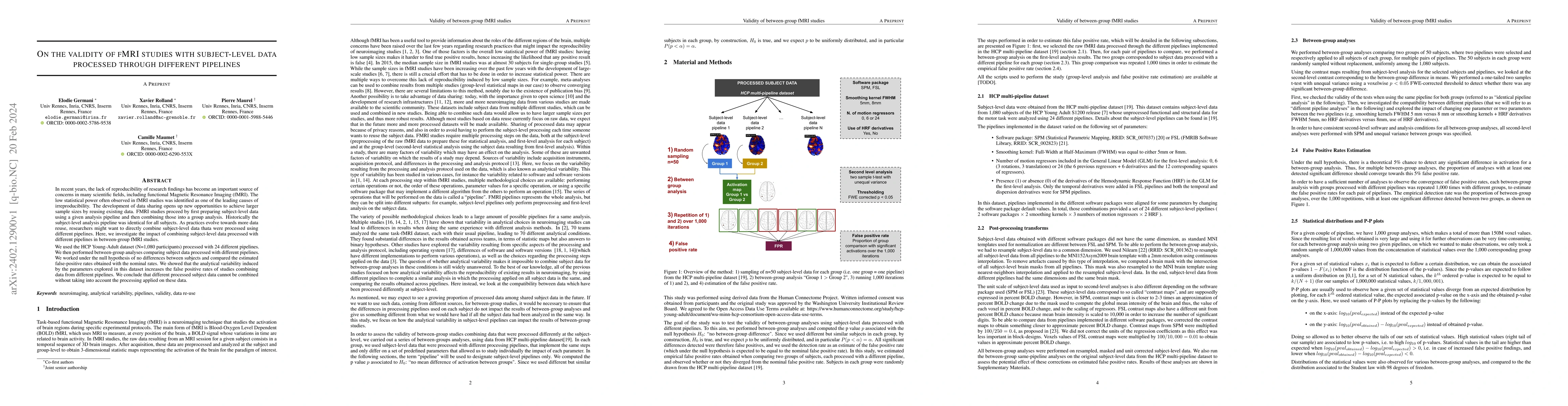 Thumbnail for On the validity of fMRI studies with subject-level data processed
  through different pipelines