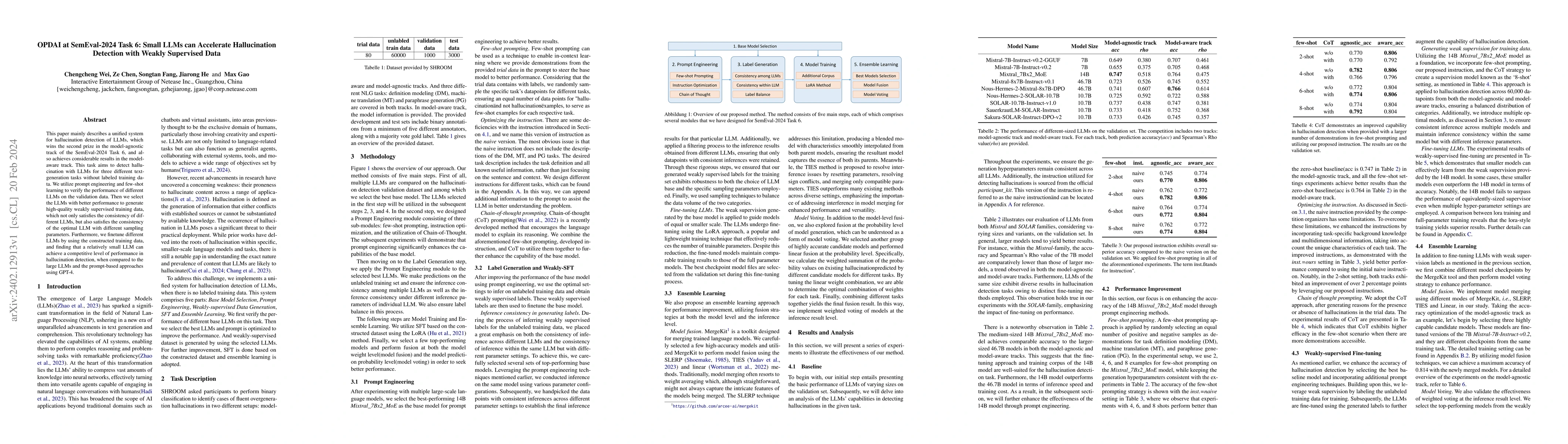 Thumbnail for OPDAI at SemEval-2024 Task 6: Small LLMs can Accelerate Hallucination
  Detection with Weakly Supervised Data