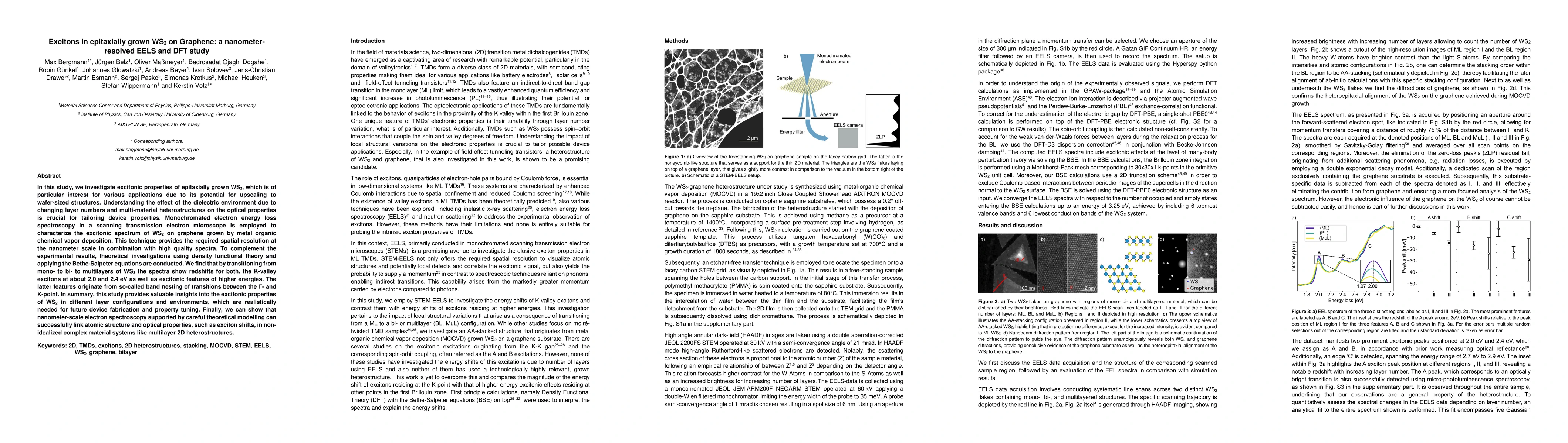 Thumbnail for Excitons in epitaxially grown WS2 on Graphene: a nanometer-resolved EELS
  and DFT study