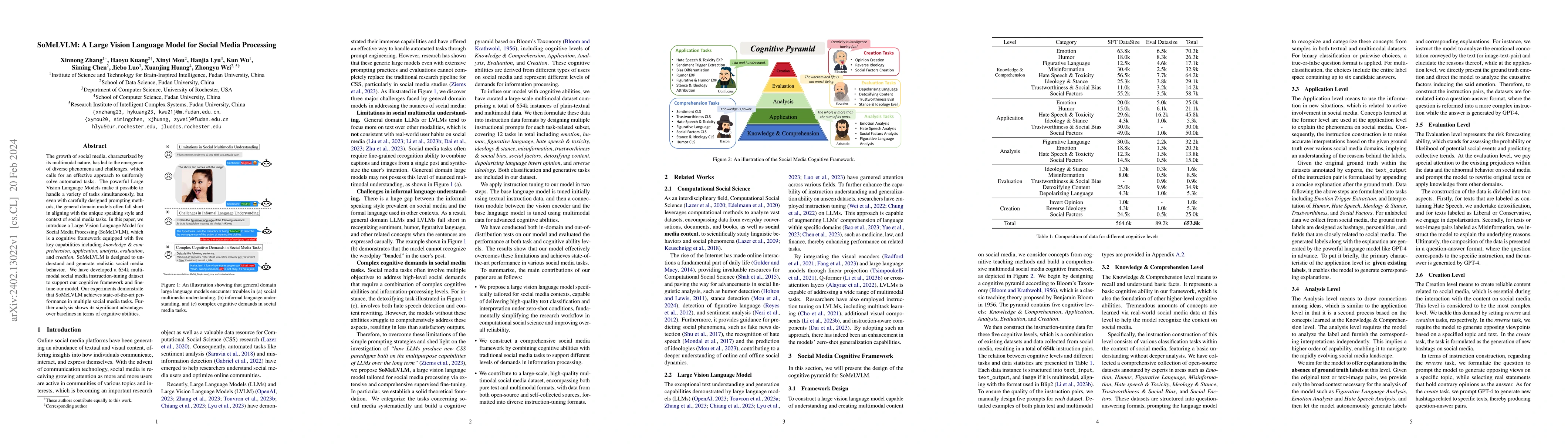 Thumbnail for SoMeLVLM: A Large Vision Language Model for Social Media Processing