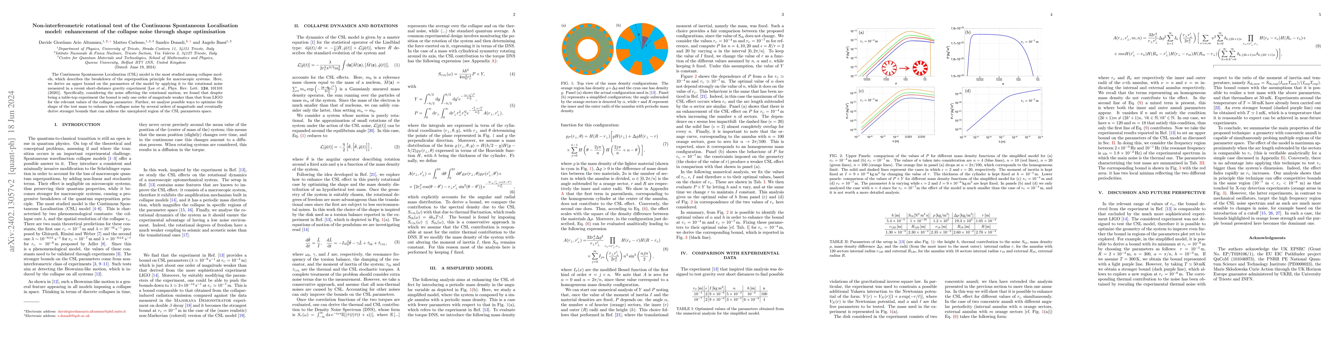 Thumbnail for Non-interferometric rotational test of the Continuous Spontaneous
  Localisation model: enhancement of the collapse noise through shape
  optimisation