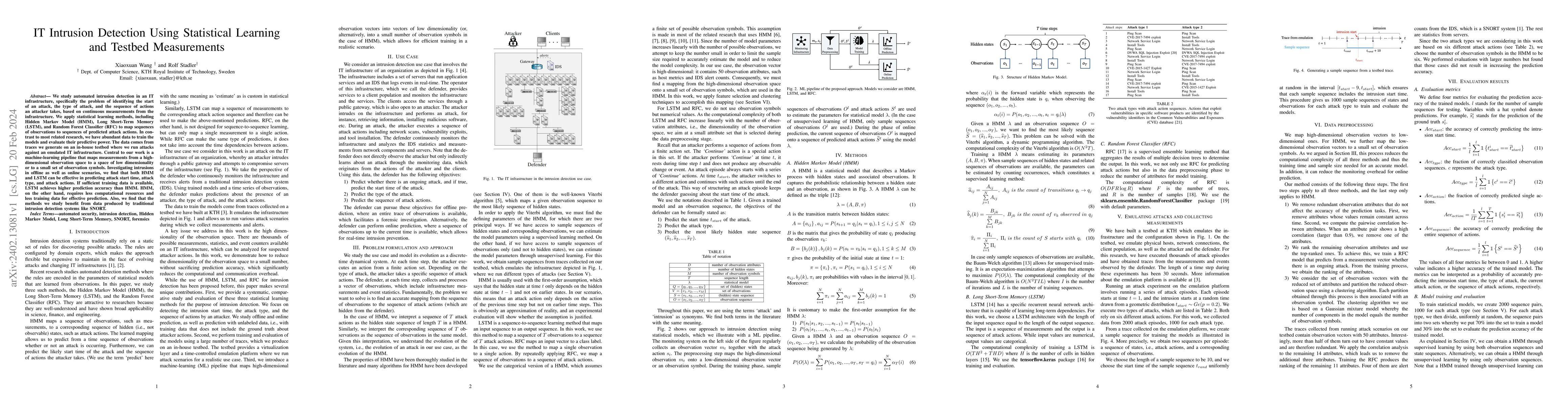 Thumbnail for IT Intrusion Detection Using Statistical Learning and Testbed
  Measurements
