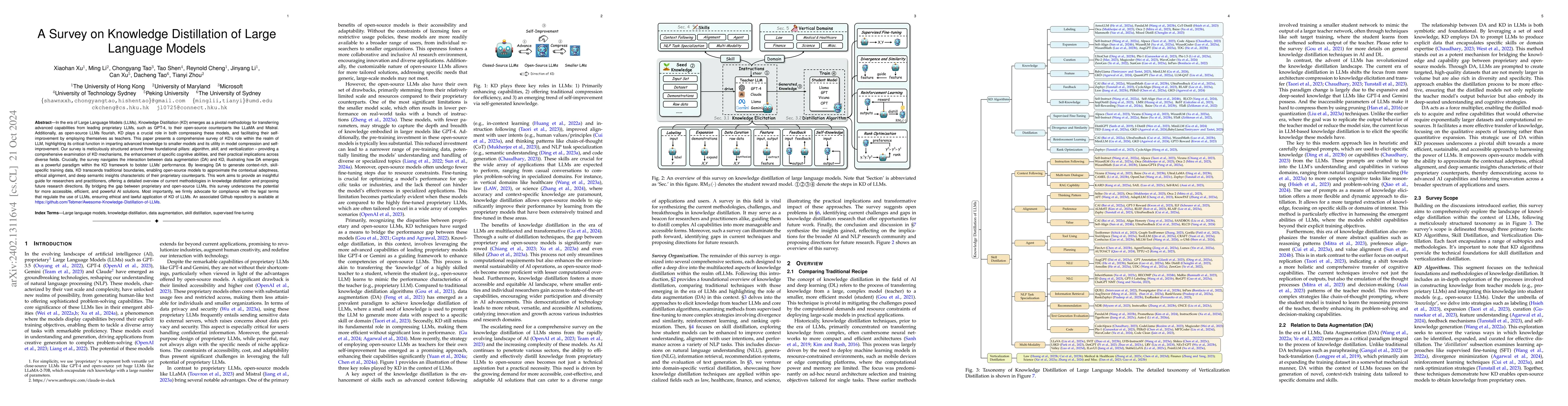 Thumbnail for A Survey on Knowledge Distillation of Large Language Models