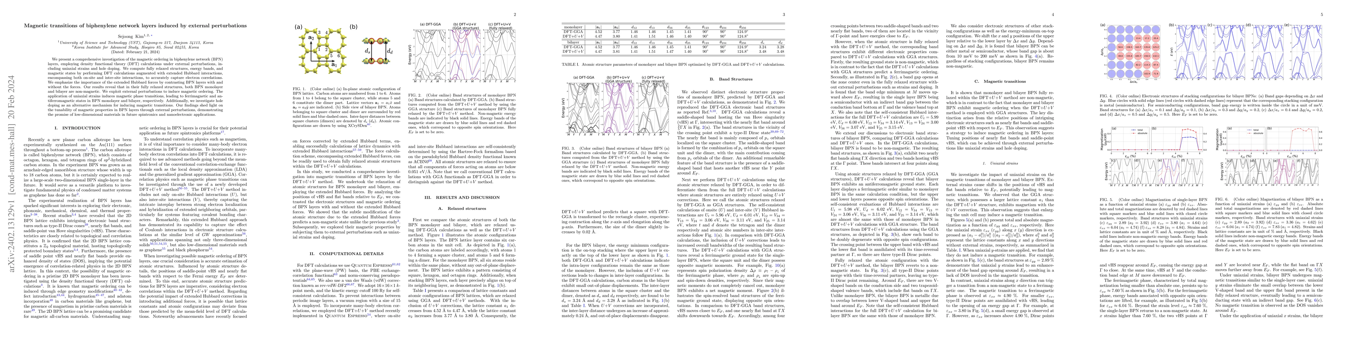 Thumbnail for Magnetic transitions of biphenylene network layers induced by external
  perturbations