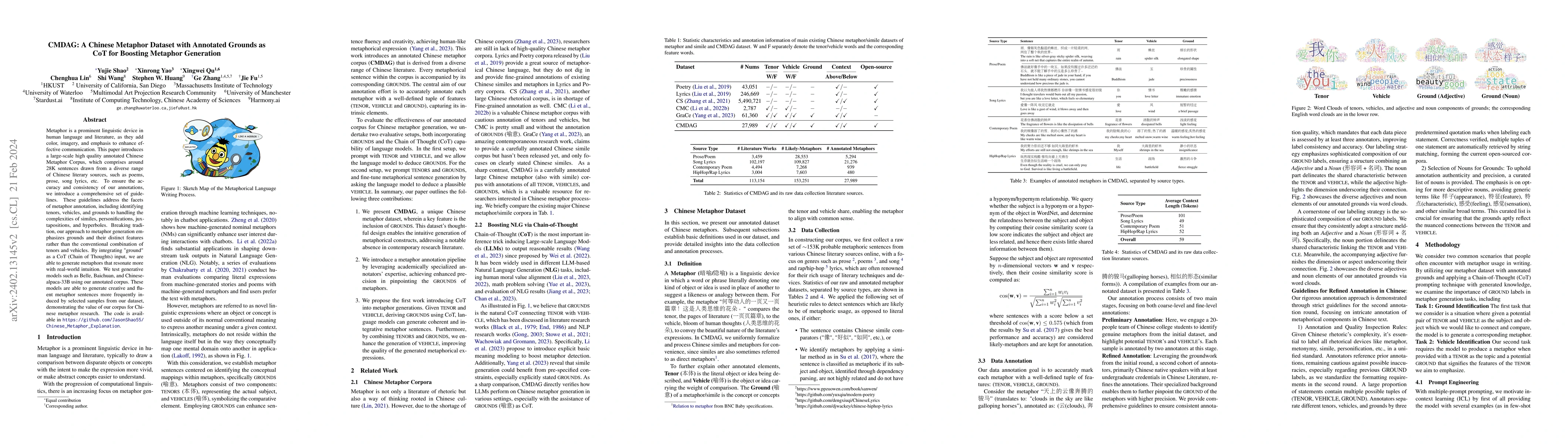 Thumbnail for CMDAG: A Chinese Metaphor Dataset with Annotated Grounds as CoT for
  Boosting Metaphor Generation