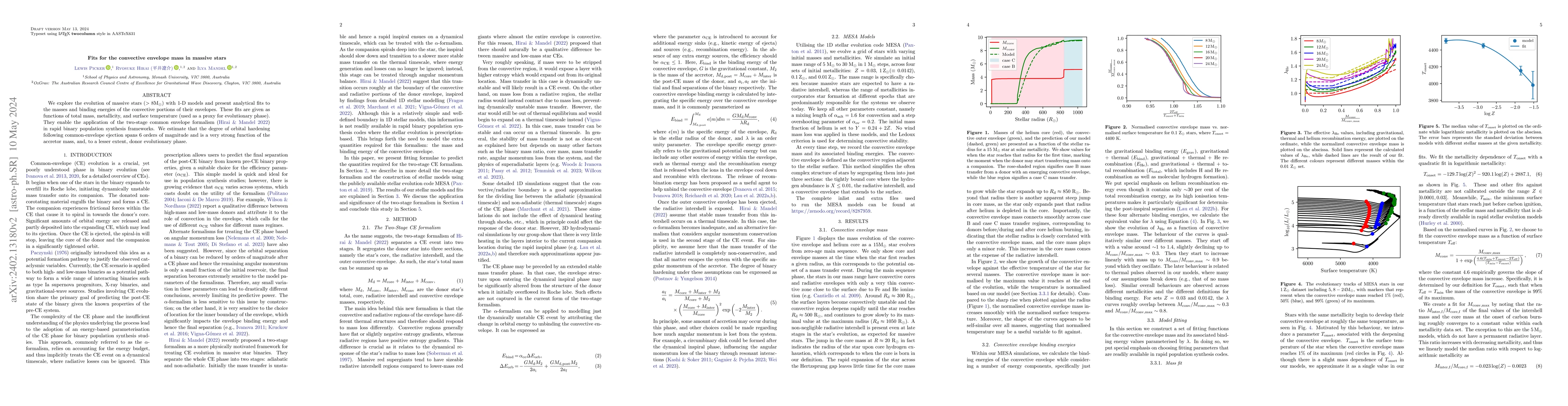 Thumbnail for Fits for the convective envelope mass in massive stars
