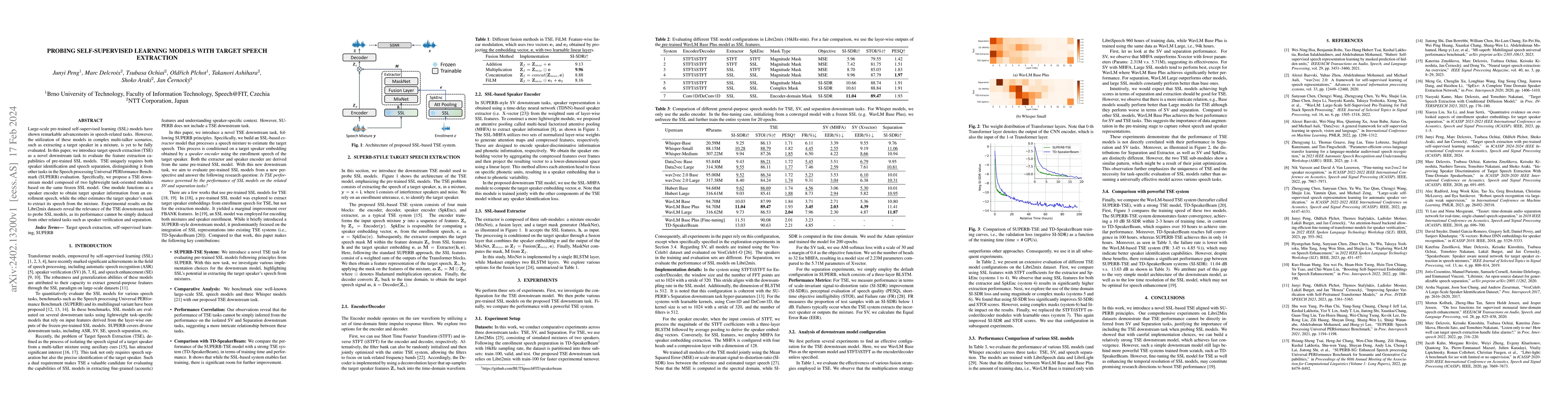 Thumbnail for Probing Self-supervised Learning Models with Target Speech Extraction