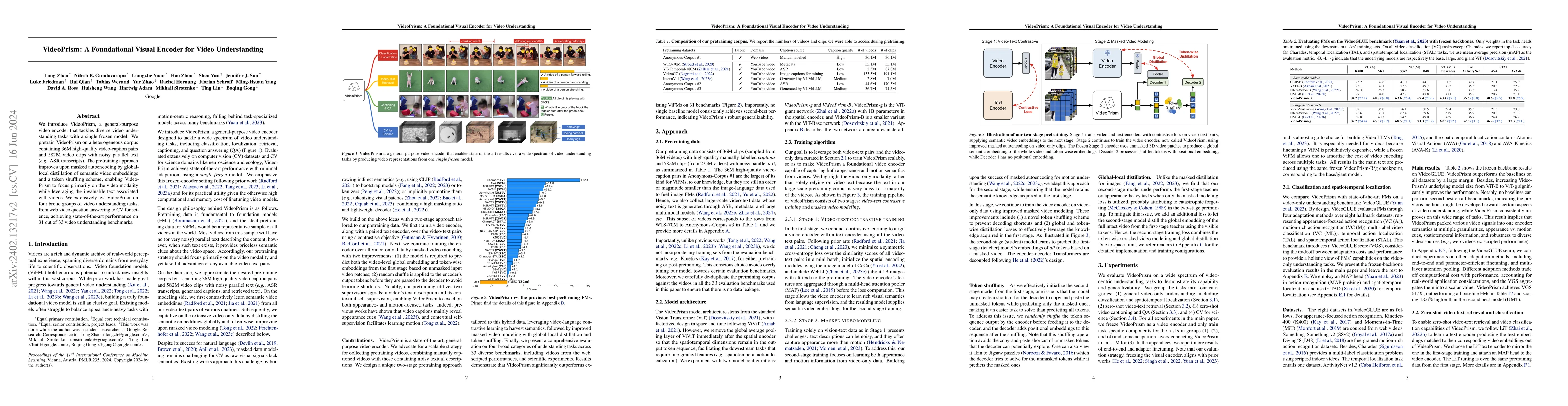 Thumbnail for VideoPrism: A Foundational Visual Encoder for Video Understanding