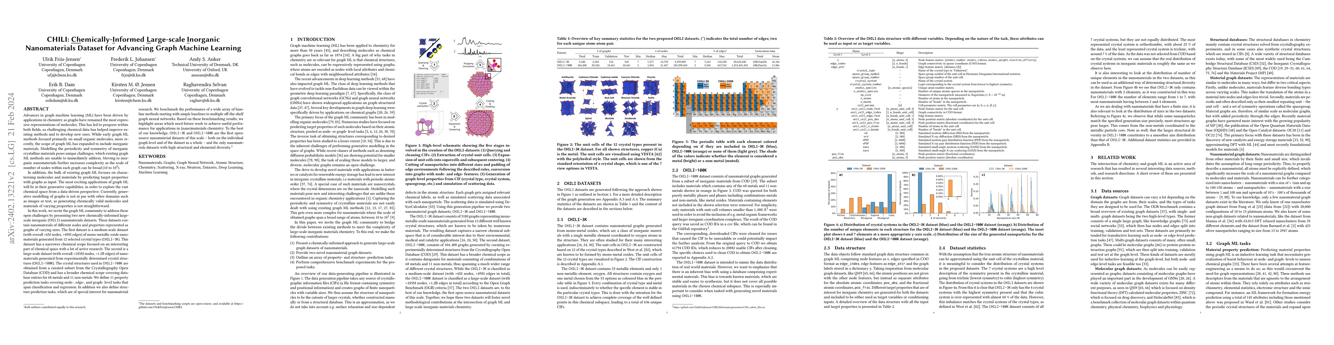 Thumbnail for CHILI: Chemically-Informed Large-scale Inorganic Nanomaterials Dataset
  for Advancing Graph Machine Learning