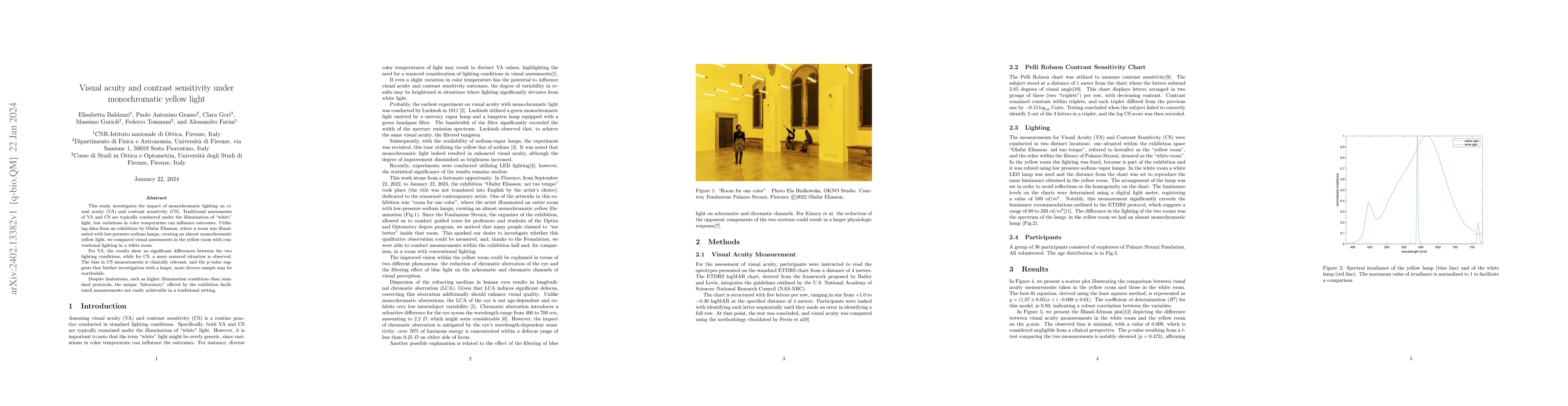Thumbnail for Visual acuity and contrast sensitivity under monochromatic yellow light