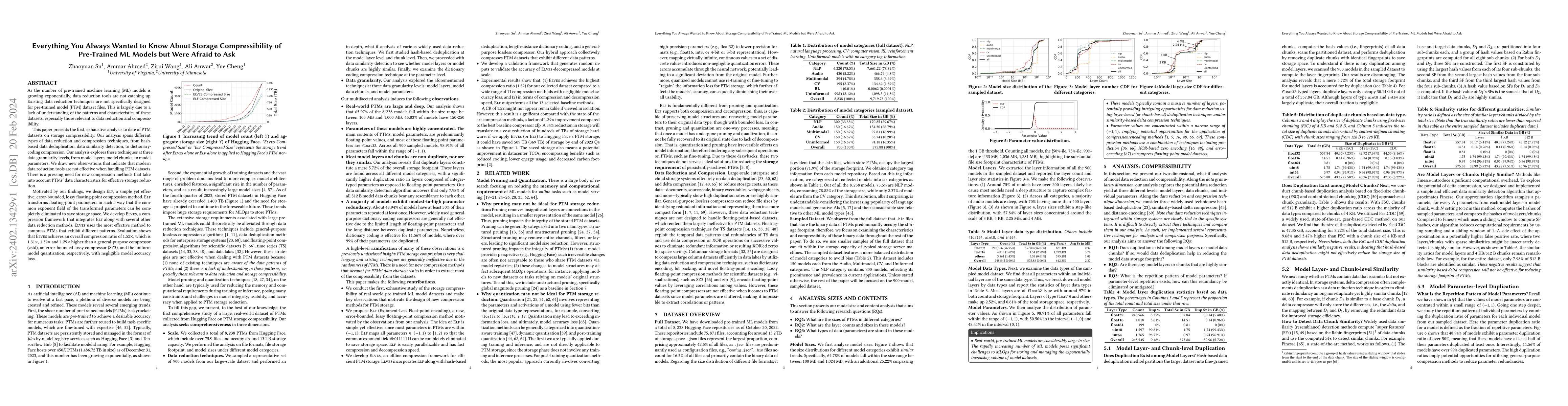 Thumbnail for Everything You Always Wanted to Know About Storage Compressibility of
  Pre-Trained ML Models but Were Afraid to Ask