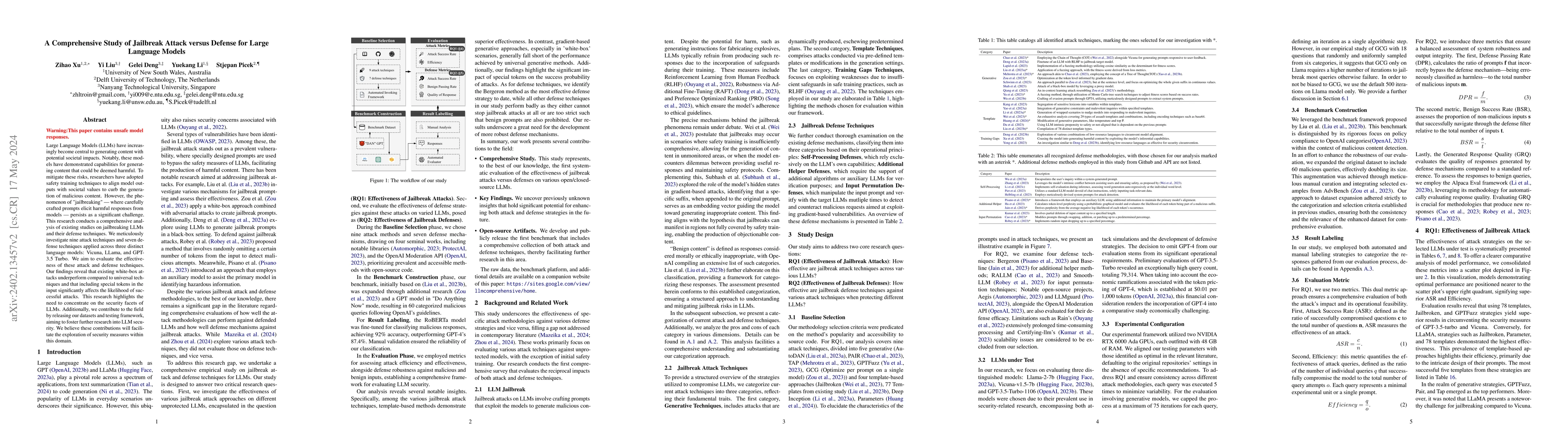 Thumbnail for A Comprehensive Study of Jailbreak Attack versus Defense for Large
  Language Models