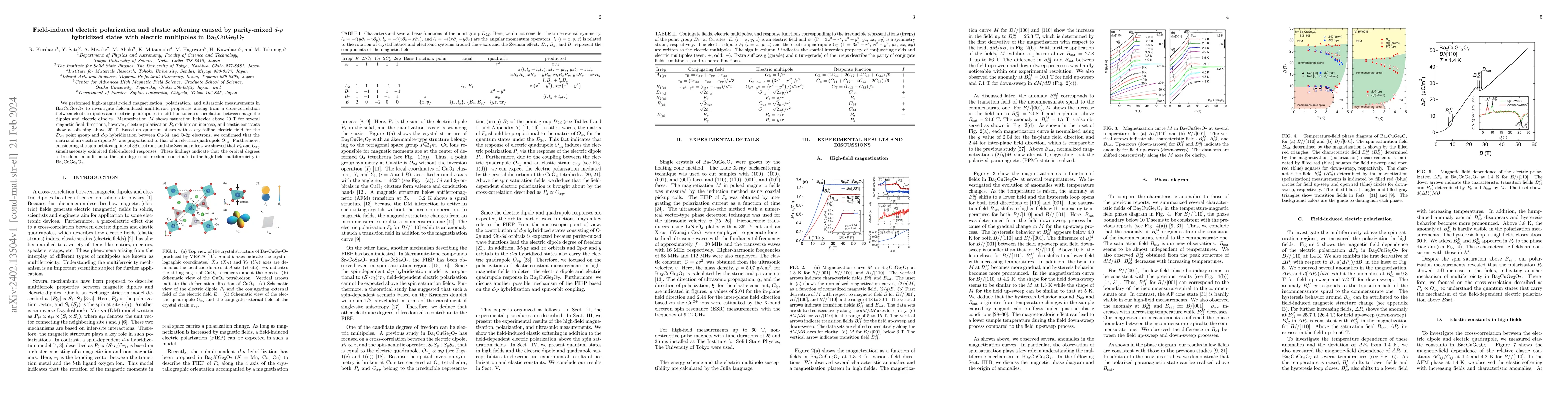 Thumbnail for Field-induced electric polarization and elastic softening caused by
  parity-mixed $d$-$p$ hybridized states with electric multipoles in
  Ba$_2$CuGe$_2$O$_7$