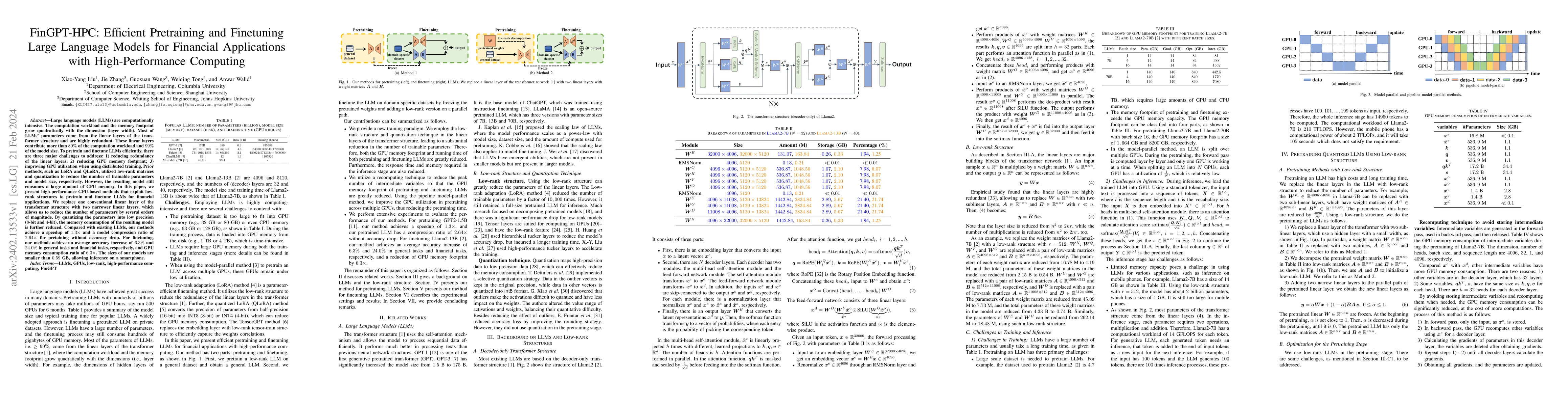 Thumbnail for FinGPT-HPC: Efficient Pretraining and Finetuning Large Language Models
  for Financial Applications with High-Performance Computing