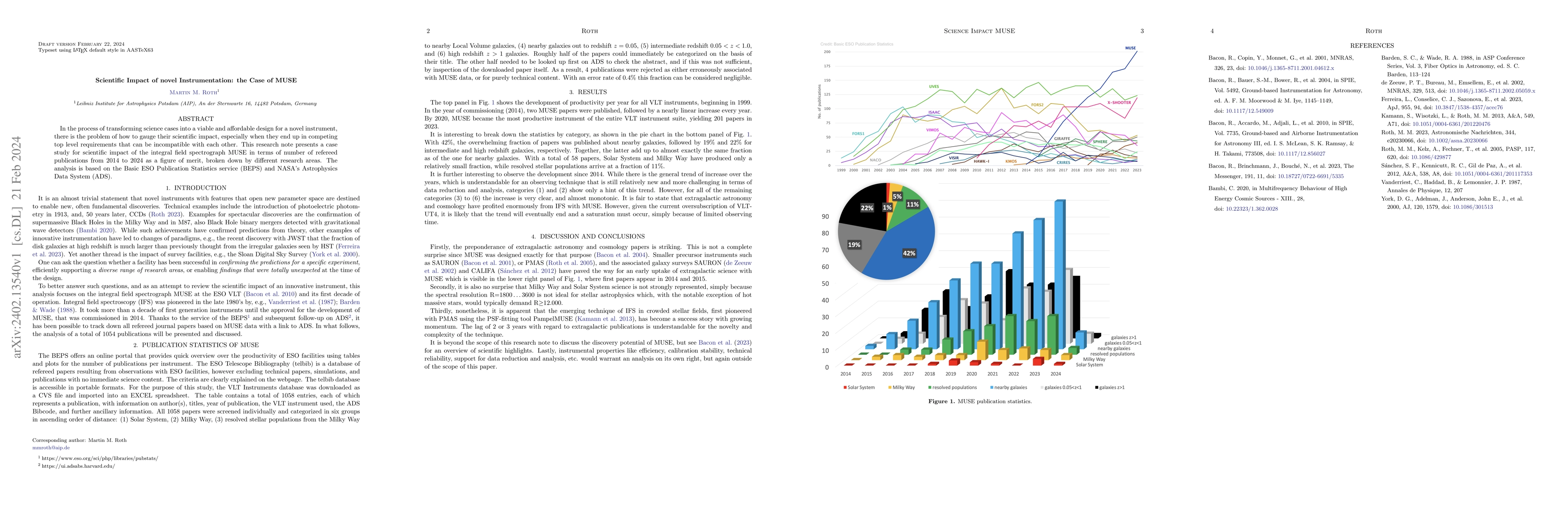 Thumbnail for Scientific Impact of novel Instrumentation: the Case of MUSE