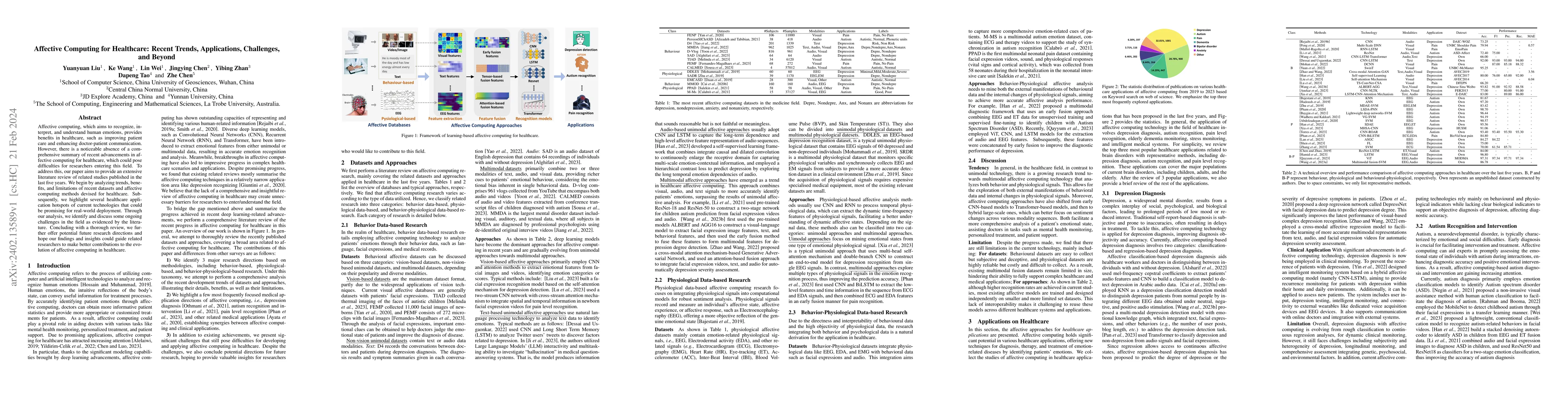 Thumbnail for Affective Computing for Healthcare: Recent Trends, Applications,
  Challenges, and Beyond