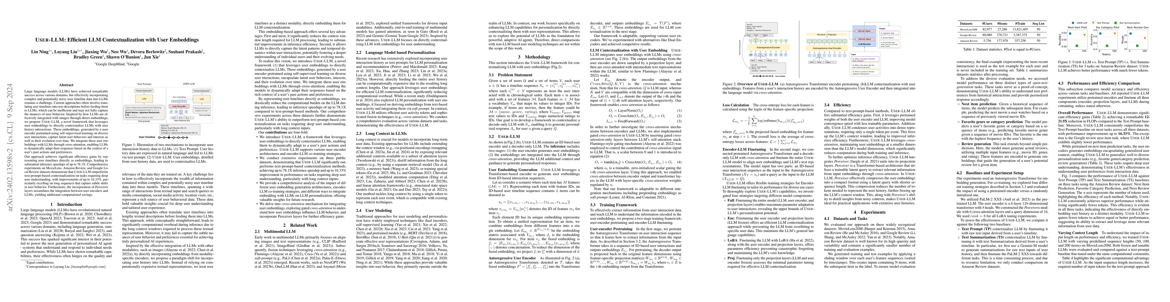 Thumbnail for User-LLM: Efficient LLM Contextualization with User Embeddings