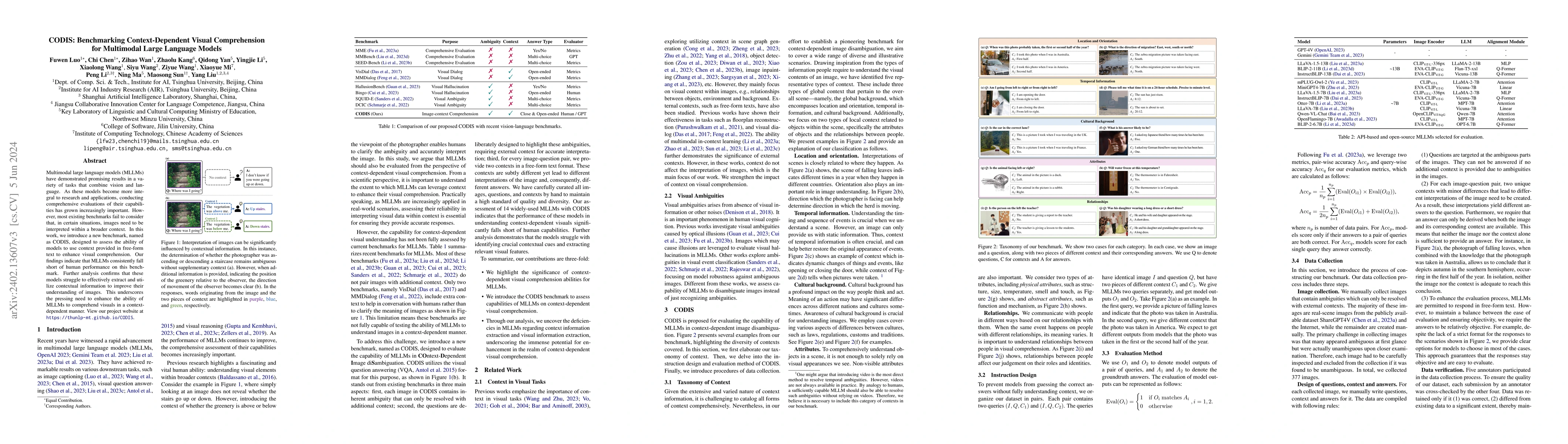 Thumbnail for CODIS: Benchmarking Context-Dependent Visual Comprehension for
  Multimodal Large Language Models