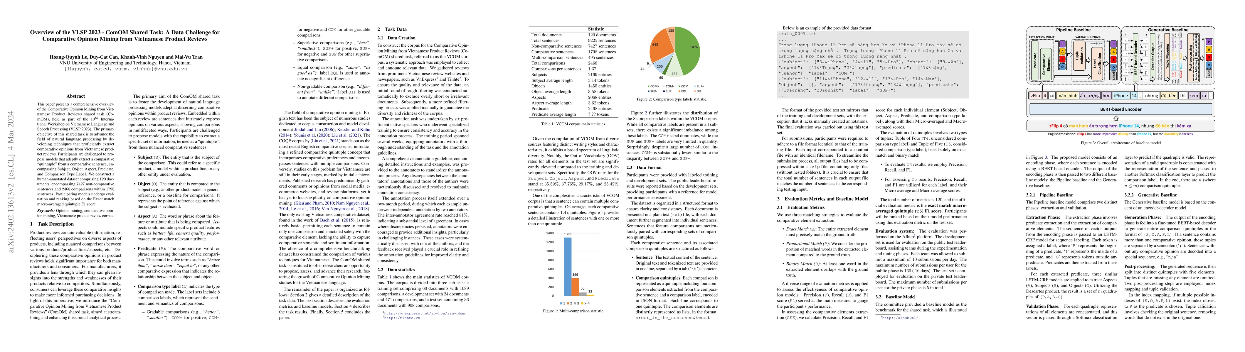Thumbnail for Overview of the VLSP 2023 -- ComOM Shared Task: A Data Challenge for
  Comparative Opinion Mining from Vietnamese Product Reviews