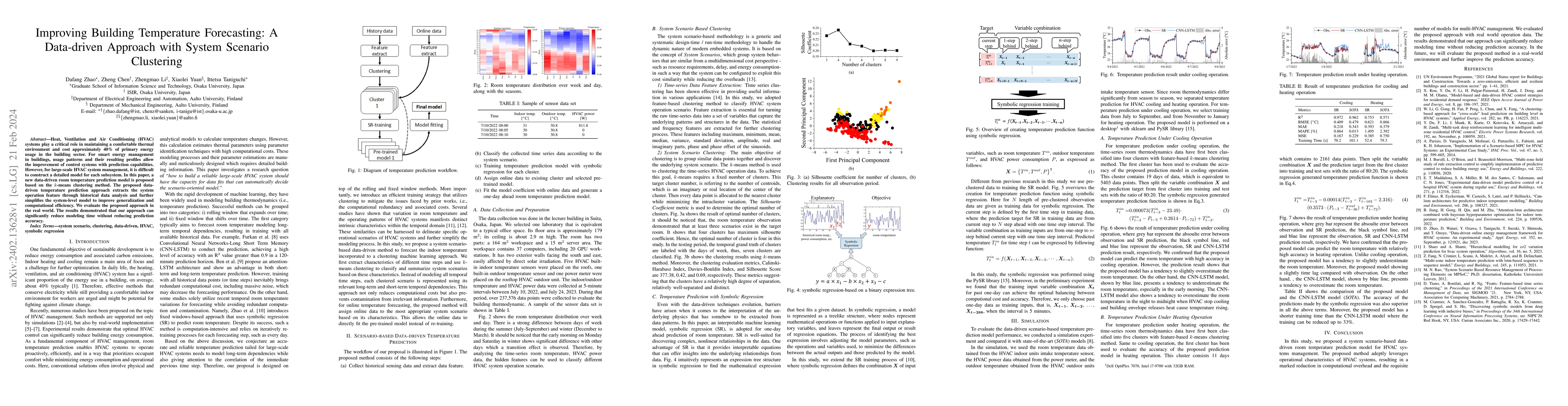 Thumbnail for Improving Building Temperature Forecasting: A Data-driven Approach with
  System Scenario Clustering
