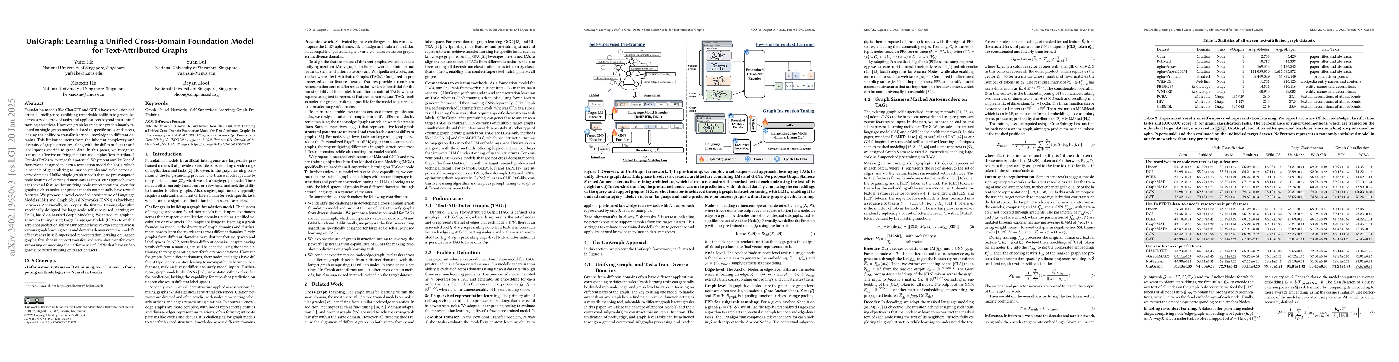 Thumbnail for UniGraph: Learning a Cross-Domain Graph Foundation Model From Natural
  Language