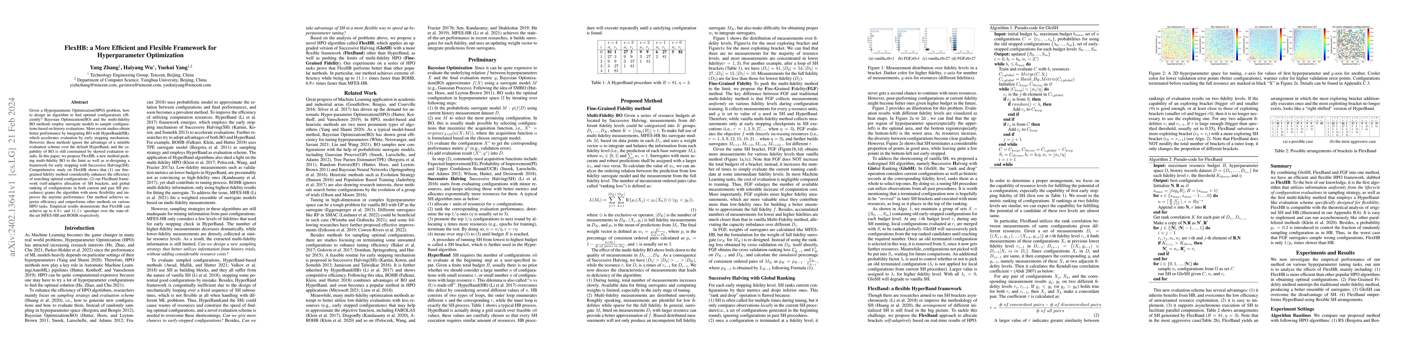 Thumbnail for FlexHB: a More Efficient and Flexible Framework for Hyperparameter
  Optimization