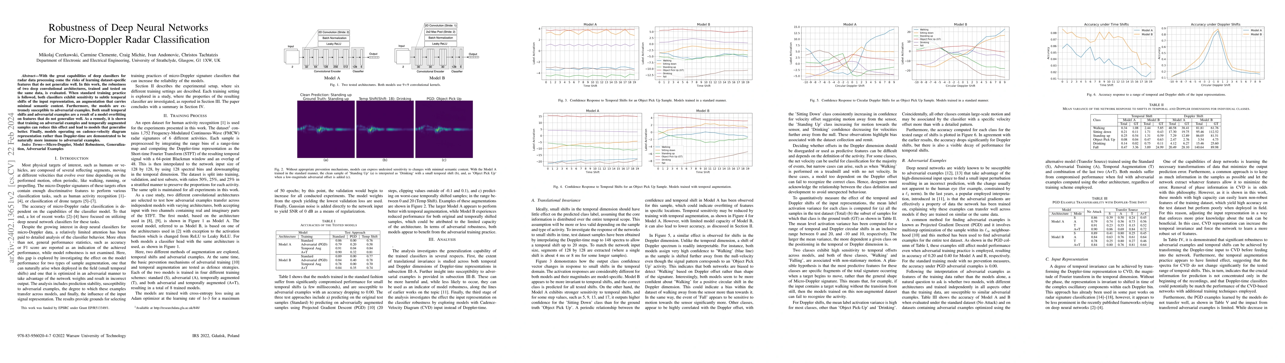 Thumbnail for Robustness of Deep Neural Networks for Micro-Doppler Radar
  Classification