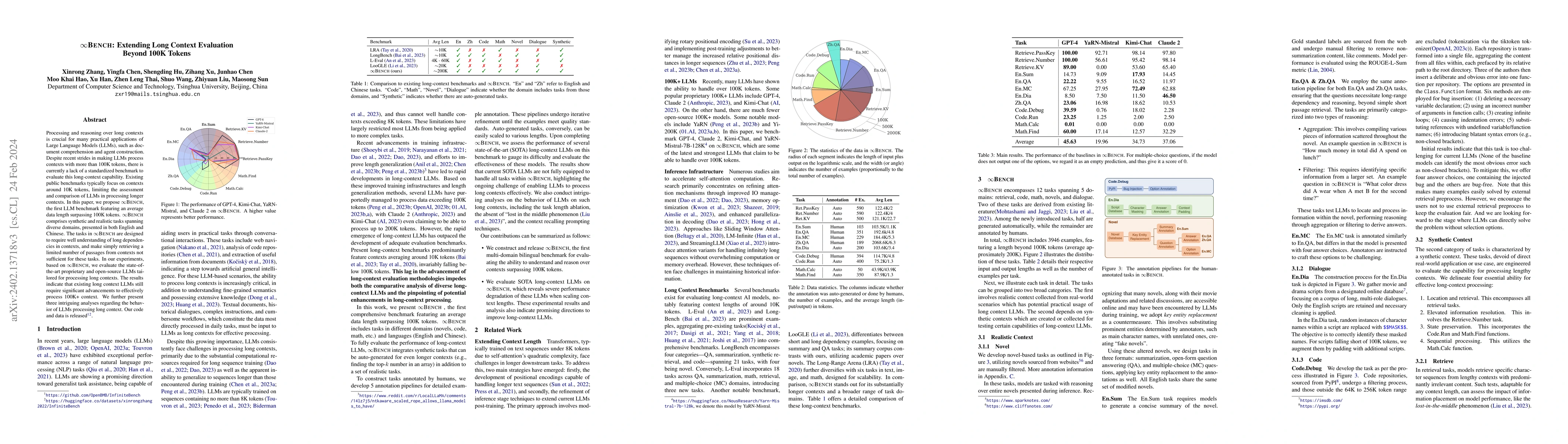 Thumbnail for $\infty$Bench: Extending Long Context Evaluation Beyond 100K Tokens
