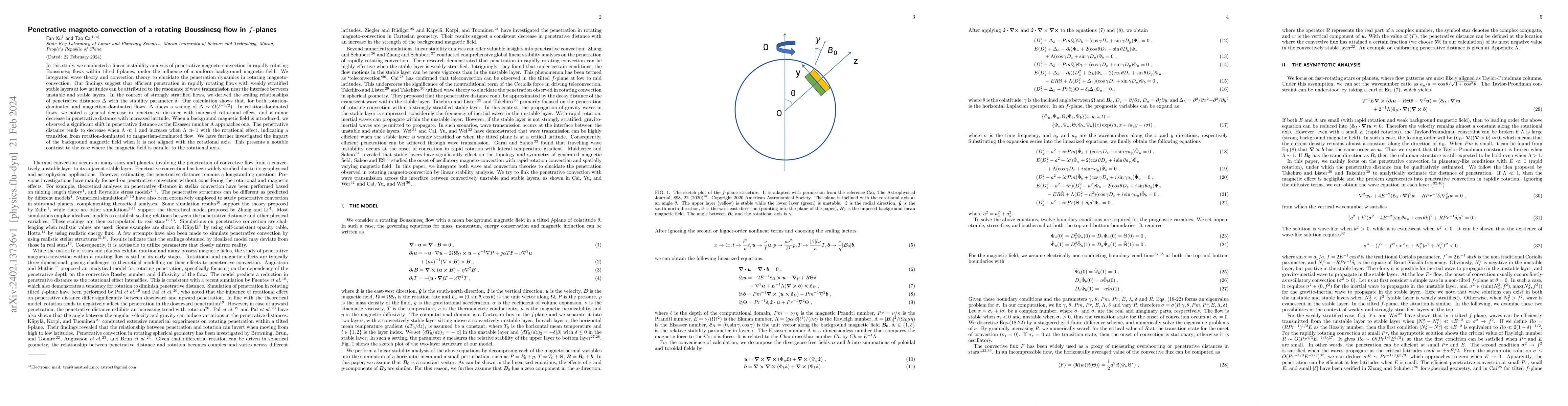 Thumbnail for Penetrative magneto-convection of a rotating Boussinesq flow in
  $f$-planes