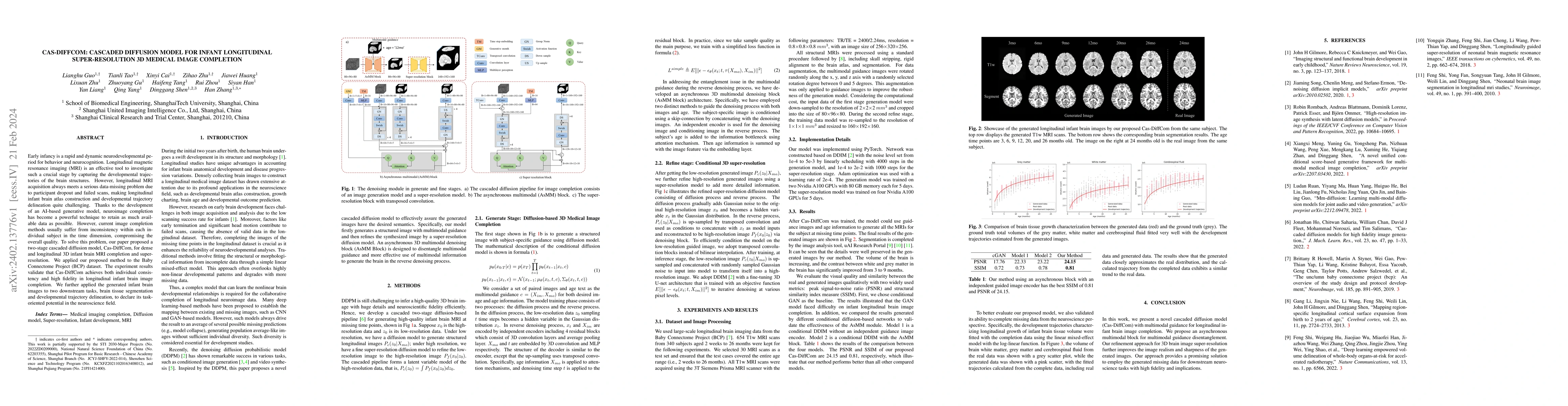 Thumbnail for Cas-DiffCom: Cascaded diffusion model for infant longitudinal
  super-resolution 3D medical image completion