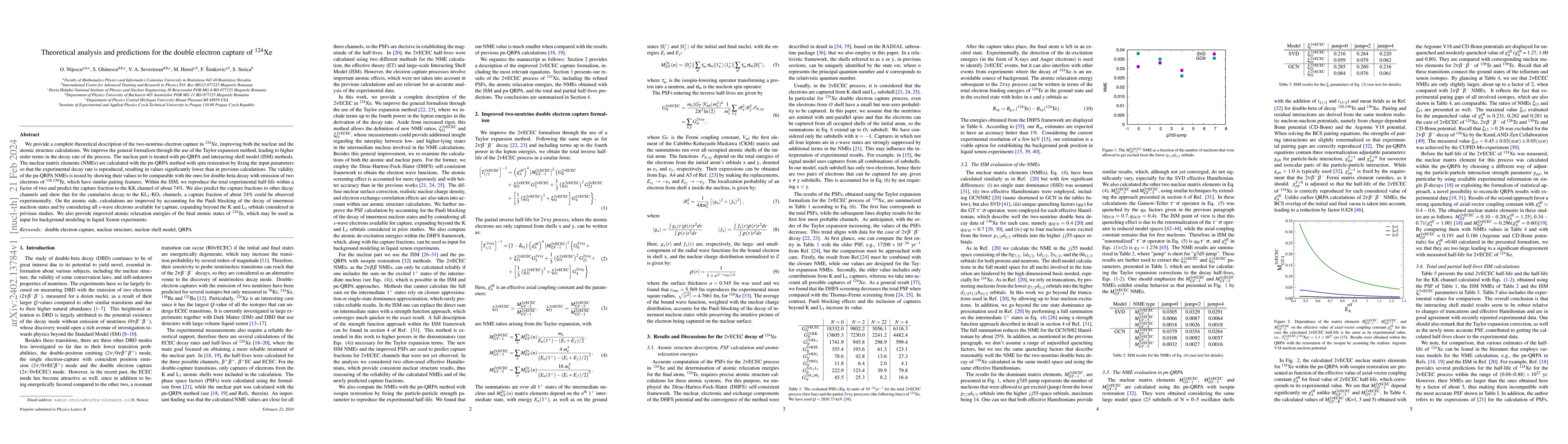 Thumbnail for Theoretical analysis and predictions for the double electron capture of
  $^{124}$Xe